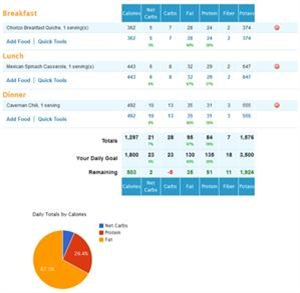 Keto Meal Plan to Lose Weight Fast